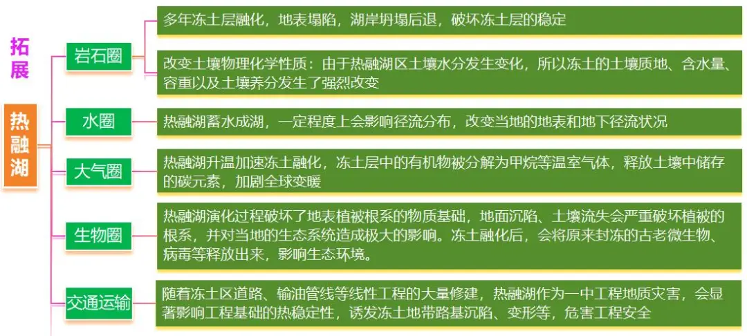 _高中地理湖泊类型及成因_高三地理湖泊专题