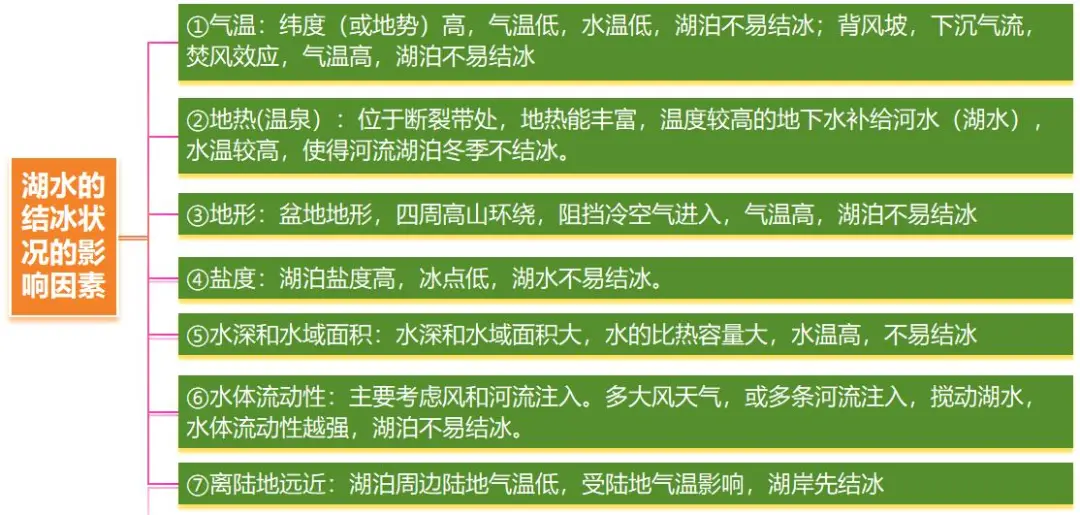 _高三地理湖泊专题_高中地理湖泊类型及成因
