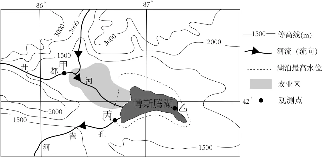 高中地理湖泊类型及成因__高三地理湖泊专题