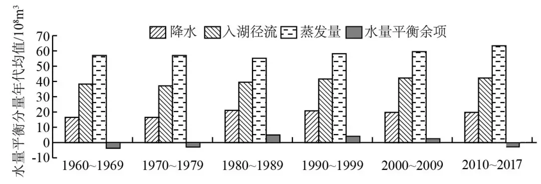 高三地理湖泊专题_高中地理湖泊类型及成因_