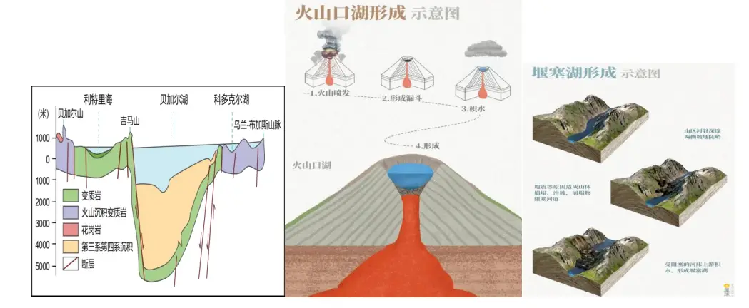 高三地理湖泊专题_高中地理湖泊类型及成因_