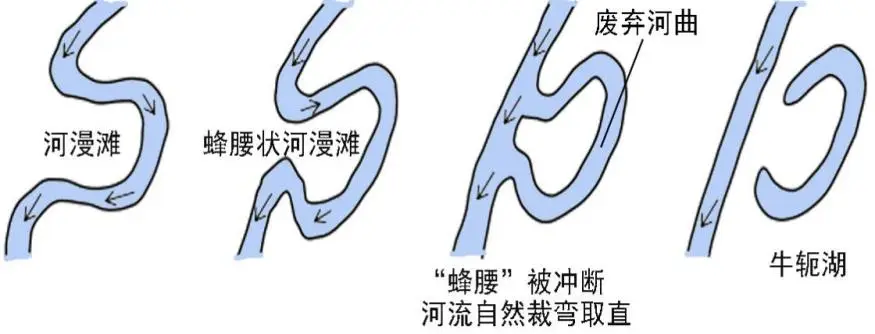 _高中地理湖泊类型及成因_高三地理湖泊专题