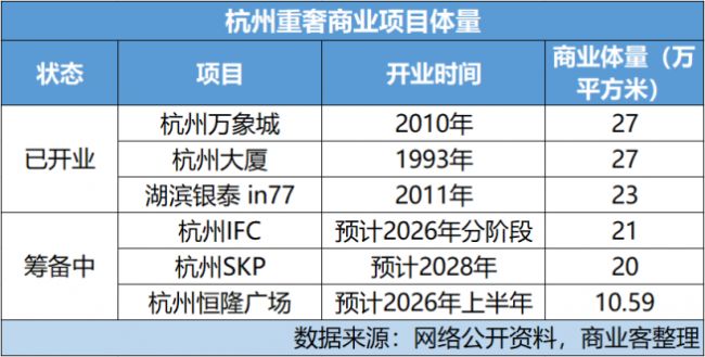 _武林大厦内有什么单位_武林大厦属于哪个区