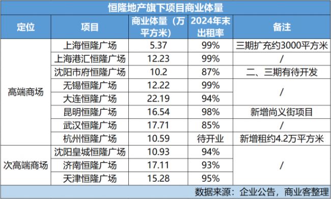 _武林大厦内有什么单位_武林大厦属于哪个区