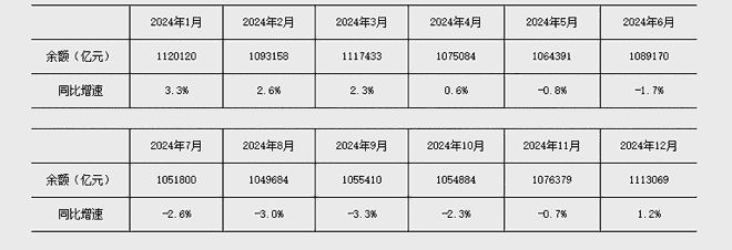 _存款同比增长怎么算_存款同比增速