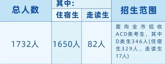 _龙华实验扩建_龙华实验学校扩建