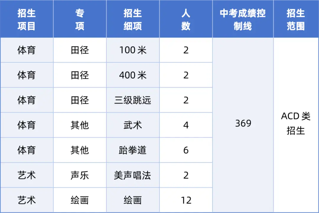 _龙华实验学校扩建_龙华实验扩建