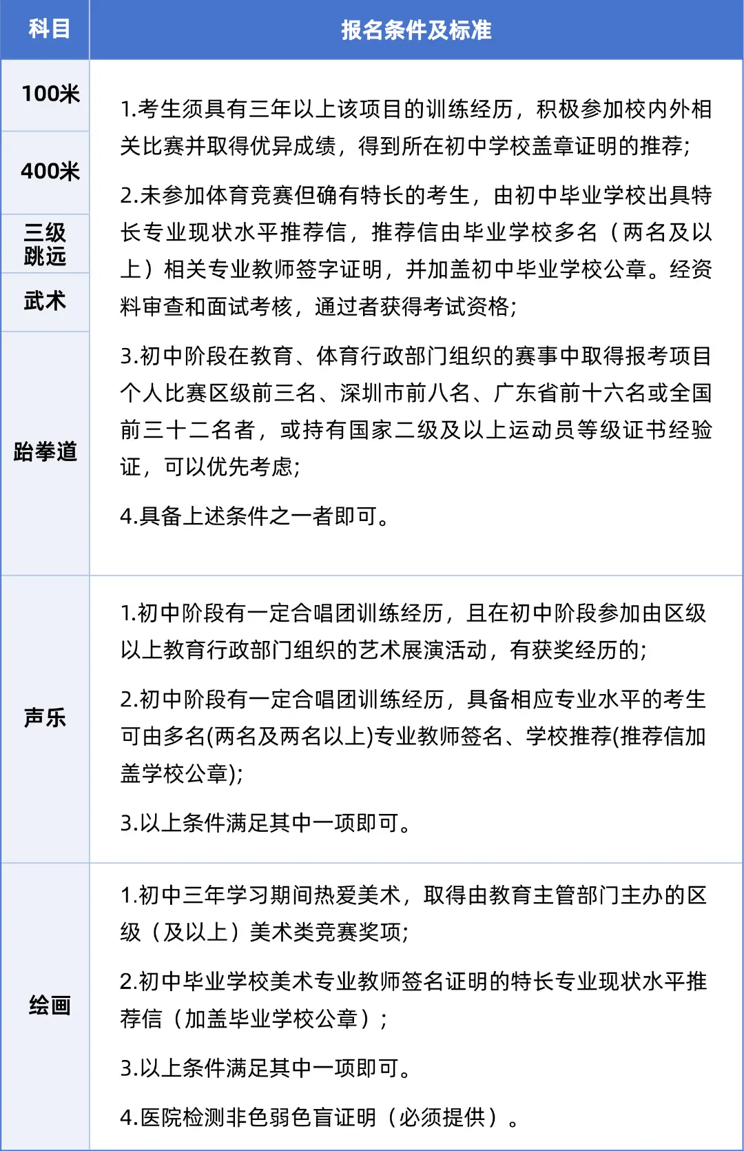 龙华实验学校扩建_龙华实验扩建_