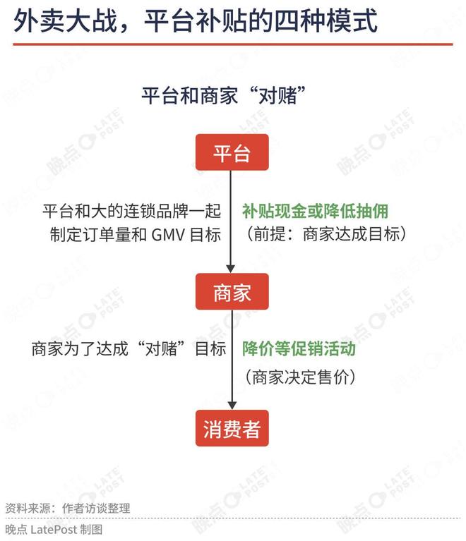 _奶茶外卖实拍_奶茶外卖后续