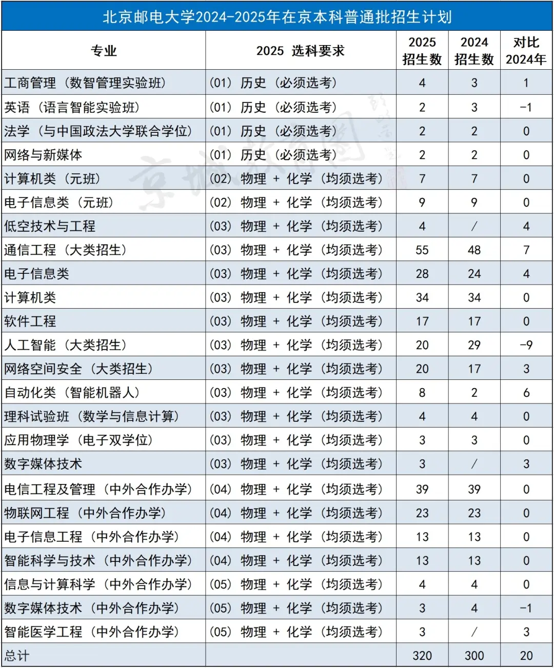王者黑道2王者归来__王者荣耀王者归来任务