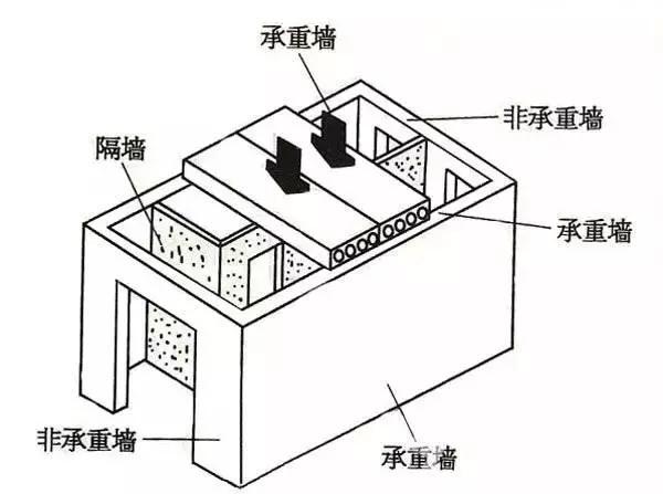 拆墙用什么方法最快__轻松掌握fanuc宏程序