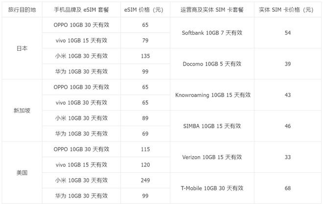 _使用国产手机_国产手机的机会
