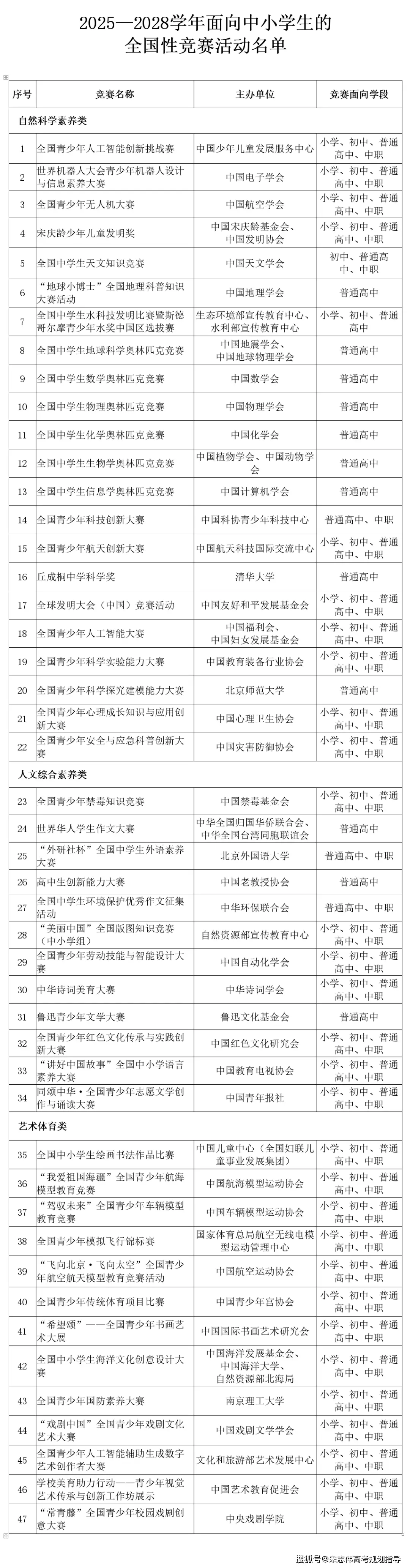 取消高考录取批次__高考取消了哪些加分项