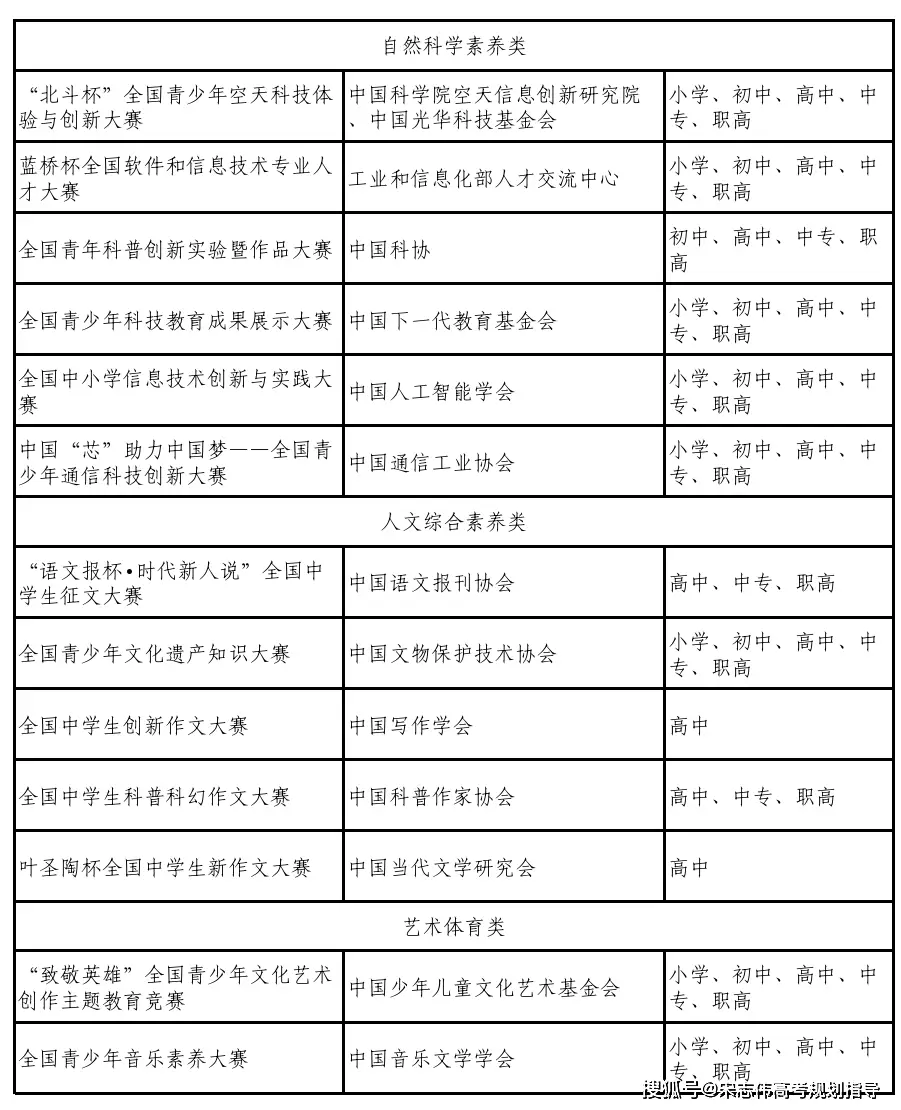 高考取消了哪些加分项_取消高考录取批次_