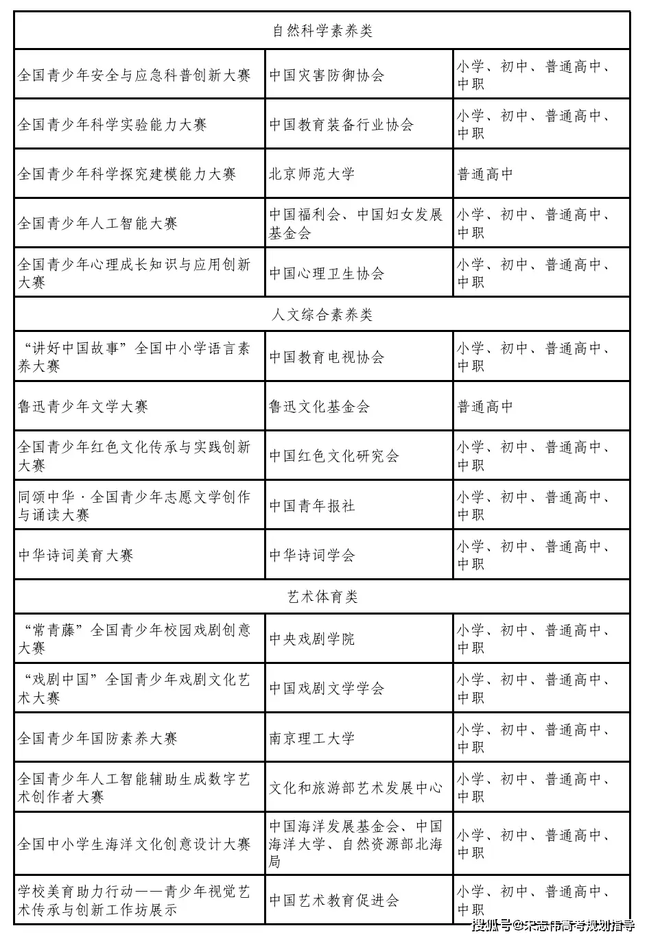 _取消高考录取批次_高考取消了哪些加分项