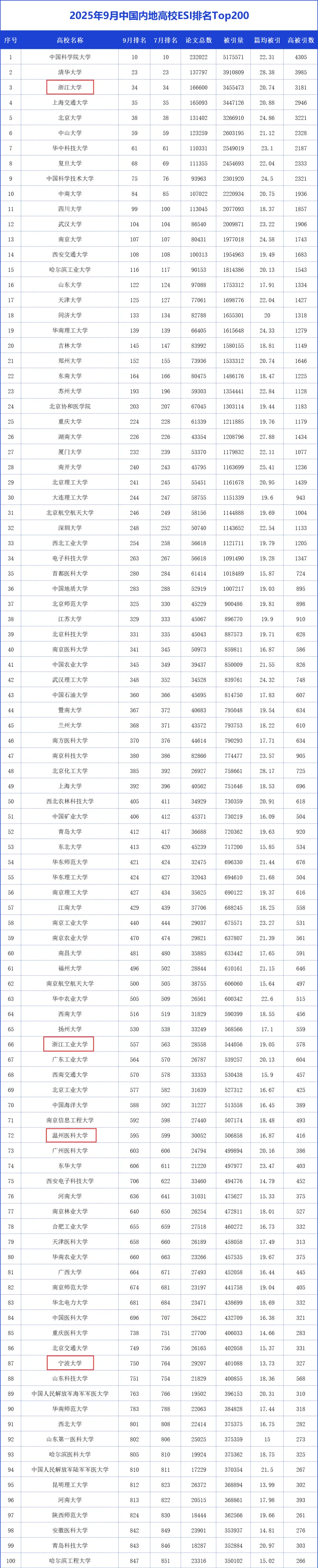 国际乒联公布最新排名__公布最新排名