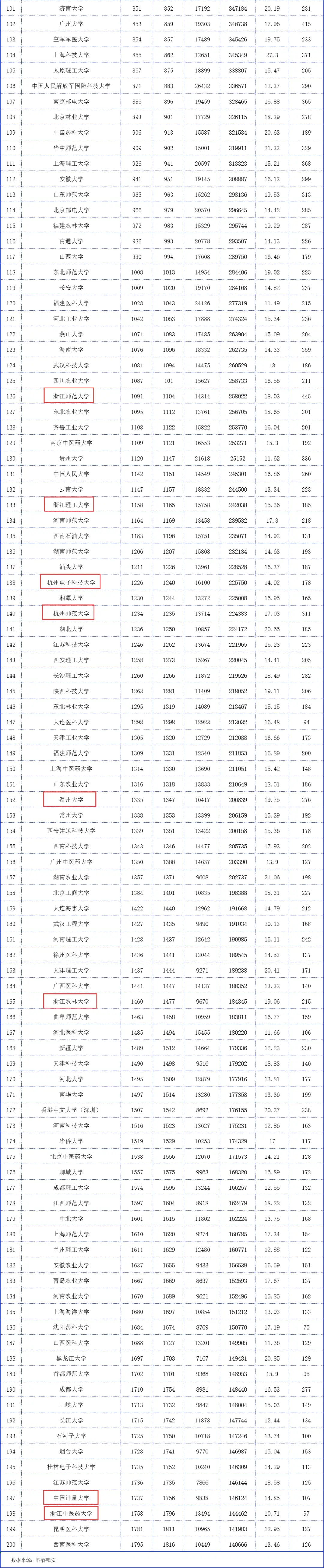 _国际乒联公布最新排名_公布最新排名
