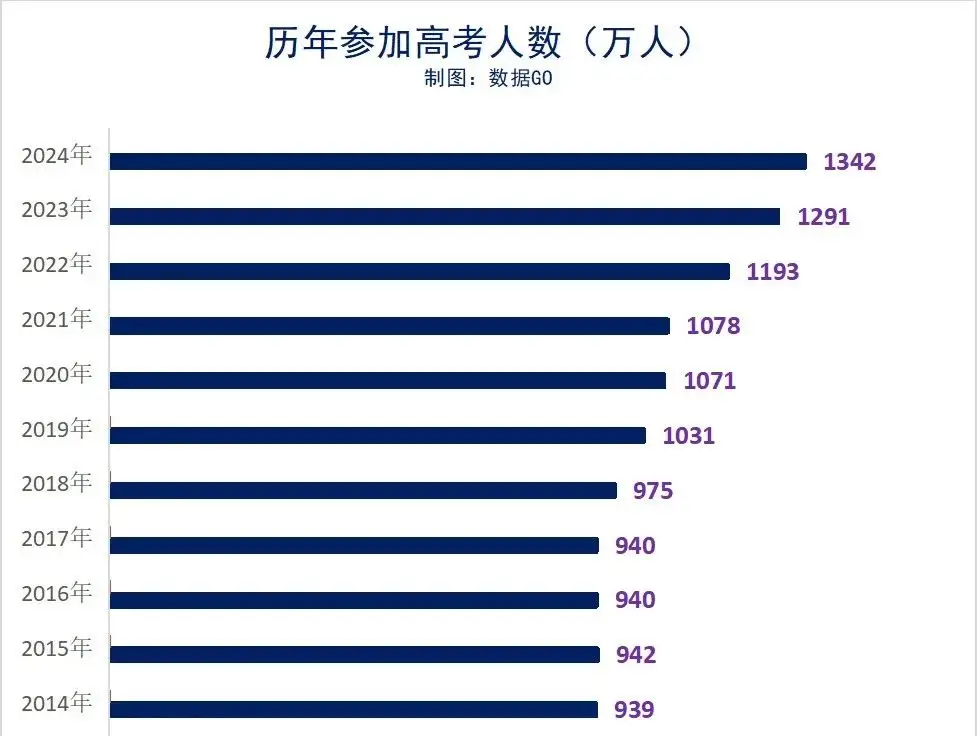 _高考排座位是有人工干预吗_高考座位如何编排