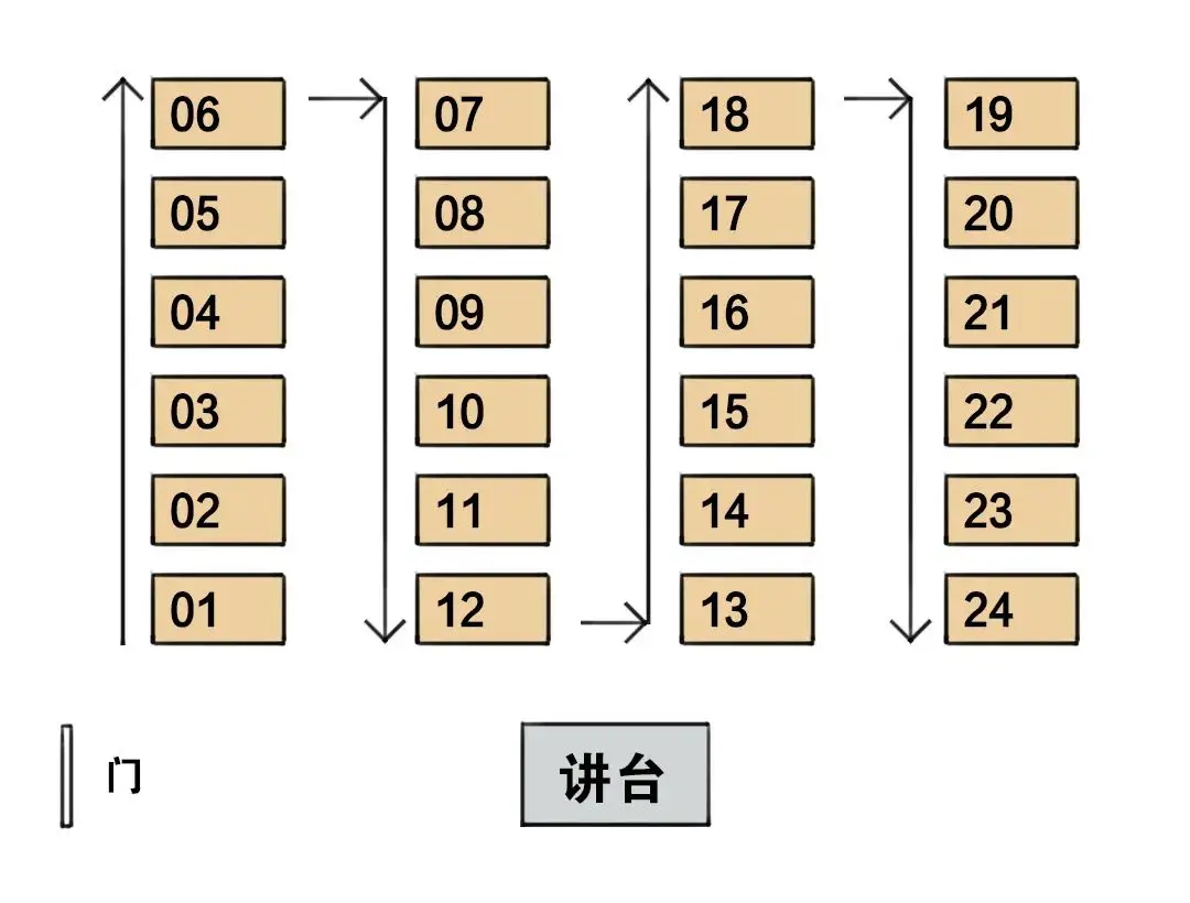 _高考座位如何编排_高考排座位是有人工干预吗