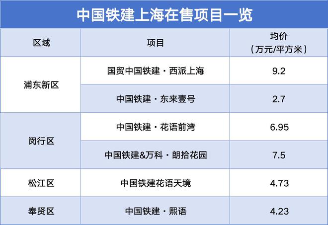 中铁建地产“复活赛”：25亿补仓上海与去化压力__中铁建地产“复活赛”：25亿补仓上海与去化压力