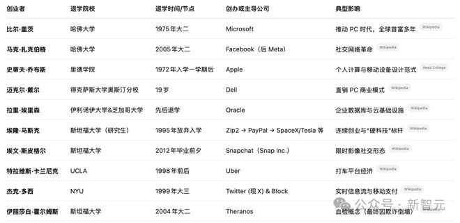 ChatGPT：对不起，我让美国大学完蛋了_ChatGPT：对不起，我让美国大学完蛋了_