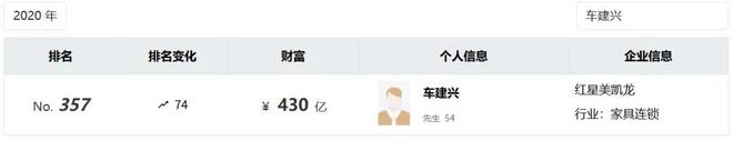 常州十大首富排名表_常州首富是谁2020_