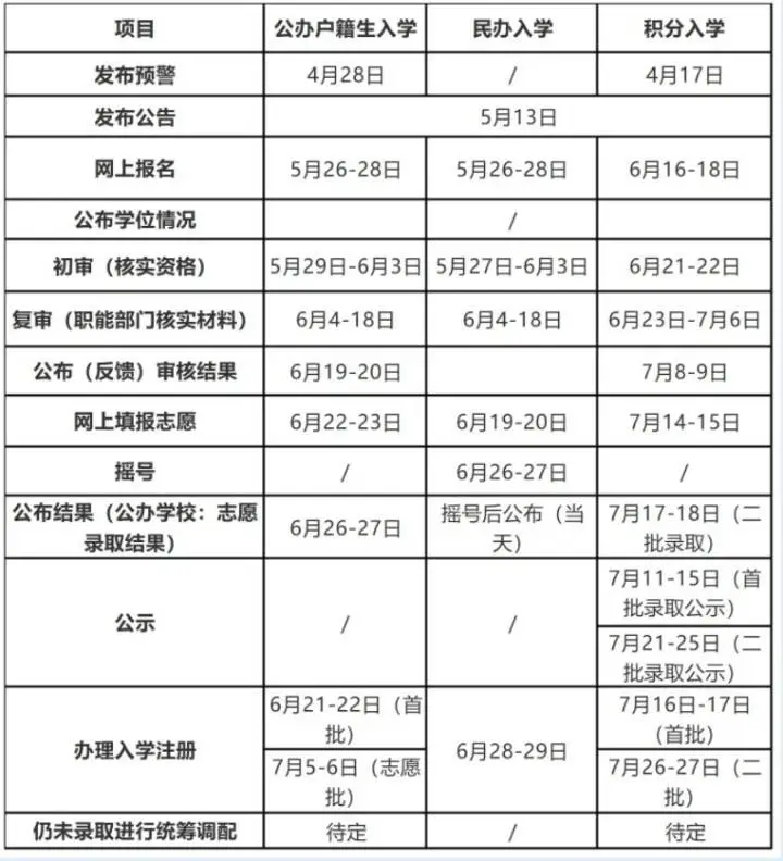 县城入学条件_县直学区_