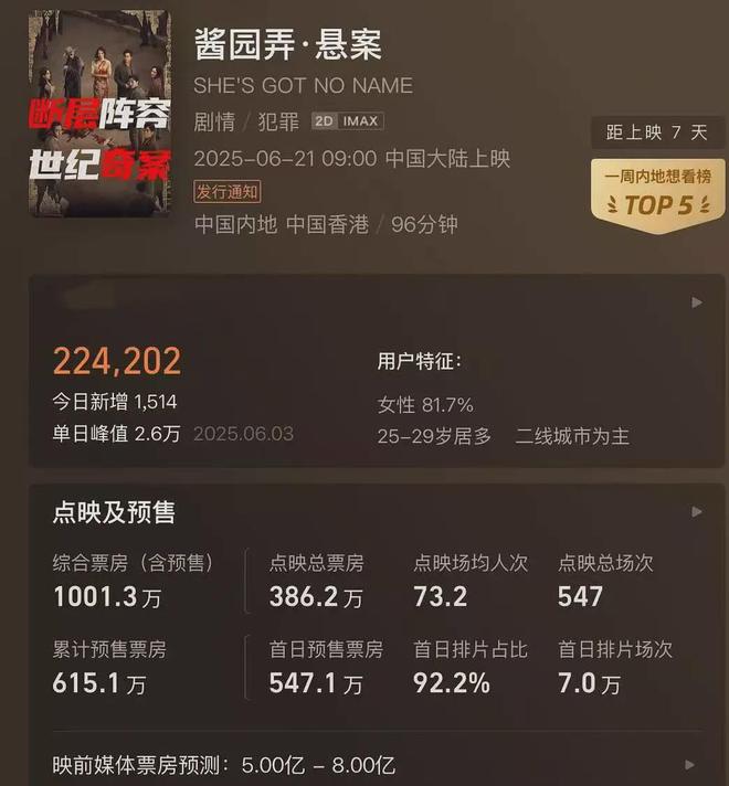 杨幂票房_杨幂票房排名_