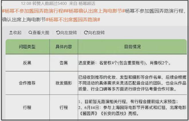 _杨幂票房_杨幂票房排名
