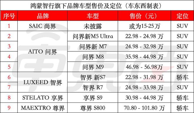 华为智汽车_华为车知乎_