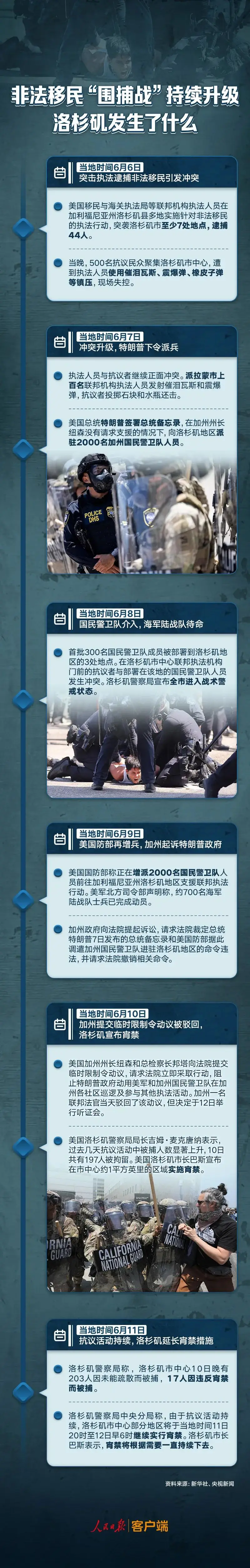 特朗普加州州长__特朗普宣布加州进入紧急状态