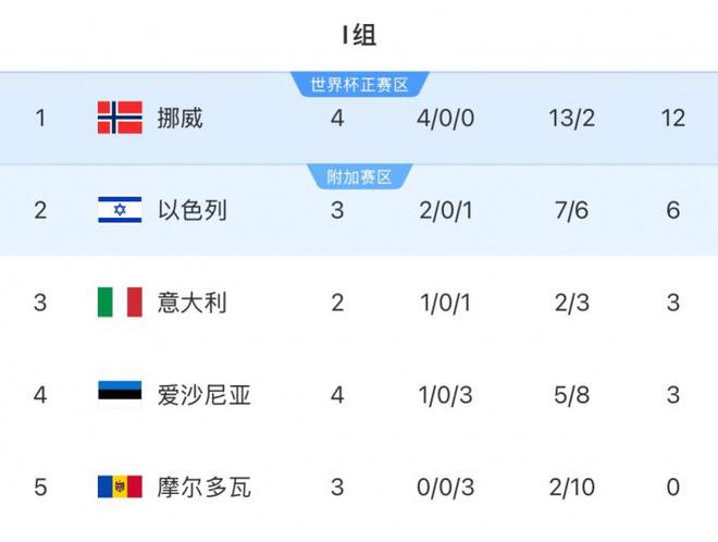 _意大利队主将_2021年意大利主帅