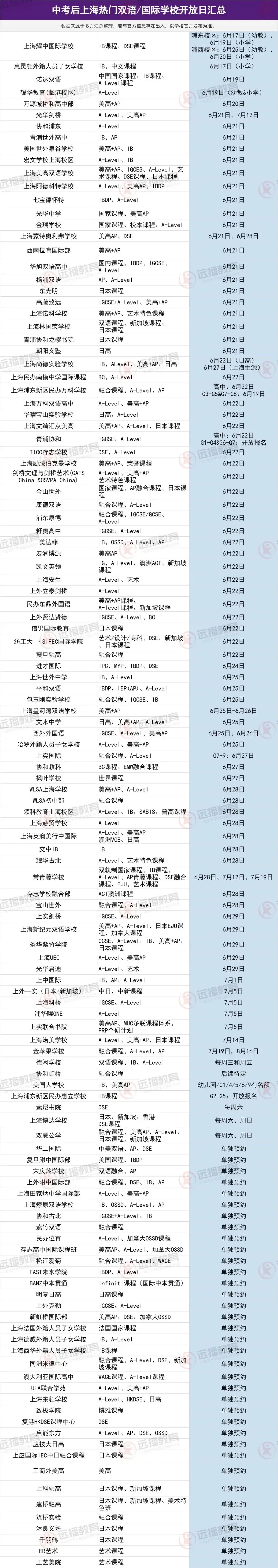 中考结束后，国际学校的“招生大战”，更激烈了？