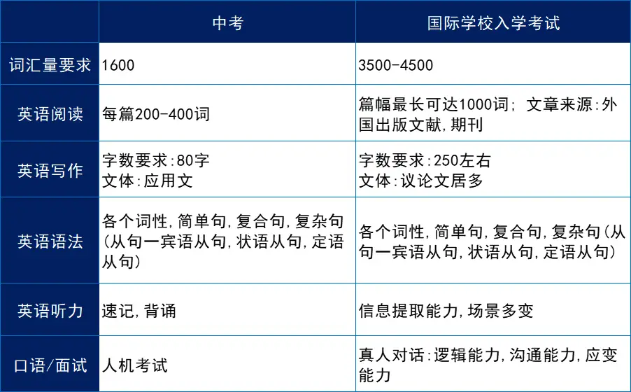 中招国际班是什么班__中考国际学校