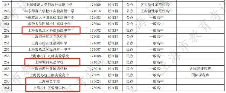 _中招国际班是什么班_中考国际学校