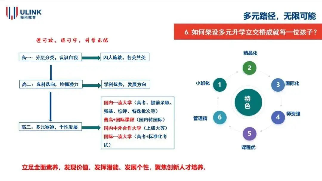 中招国际班是什么班_中考国际学校_
