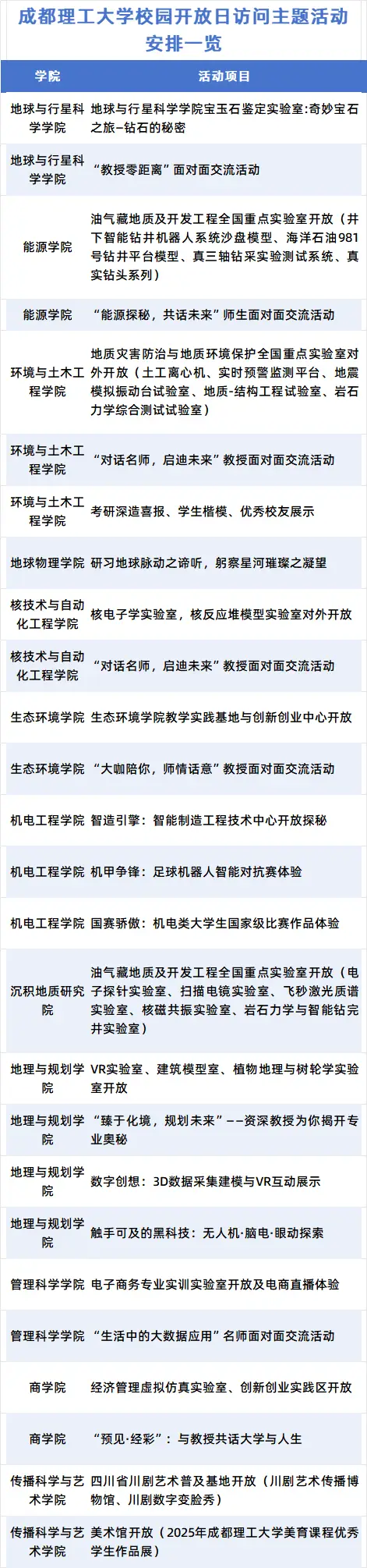 6月15日，来成都理工大学，专家教授当面为你的大学专业选择出谋划策__6月15日，来成都理工大学，专家教授当面为你的大学专业选择出谋划策