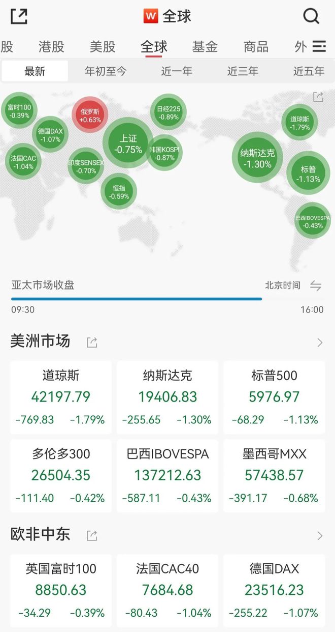 冲突持续升级，影响多大？
