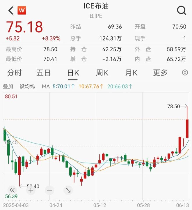 多大冲突持续升级影响战斗力__冲突更新时间