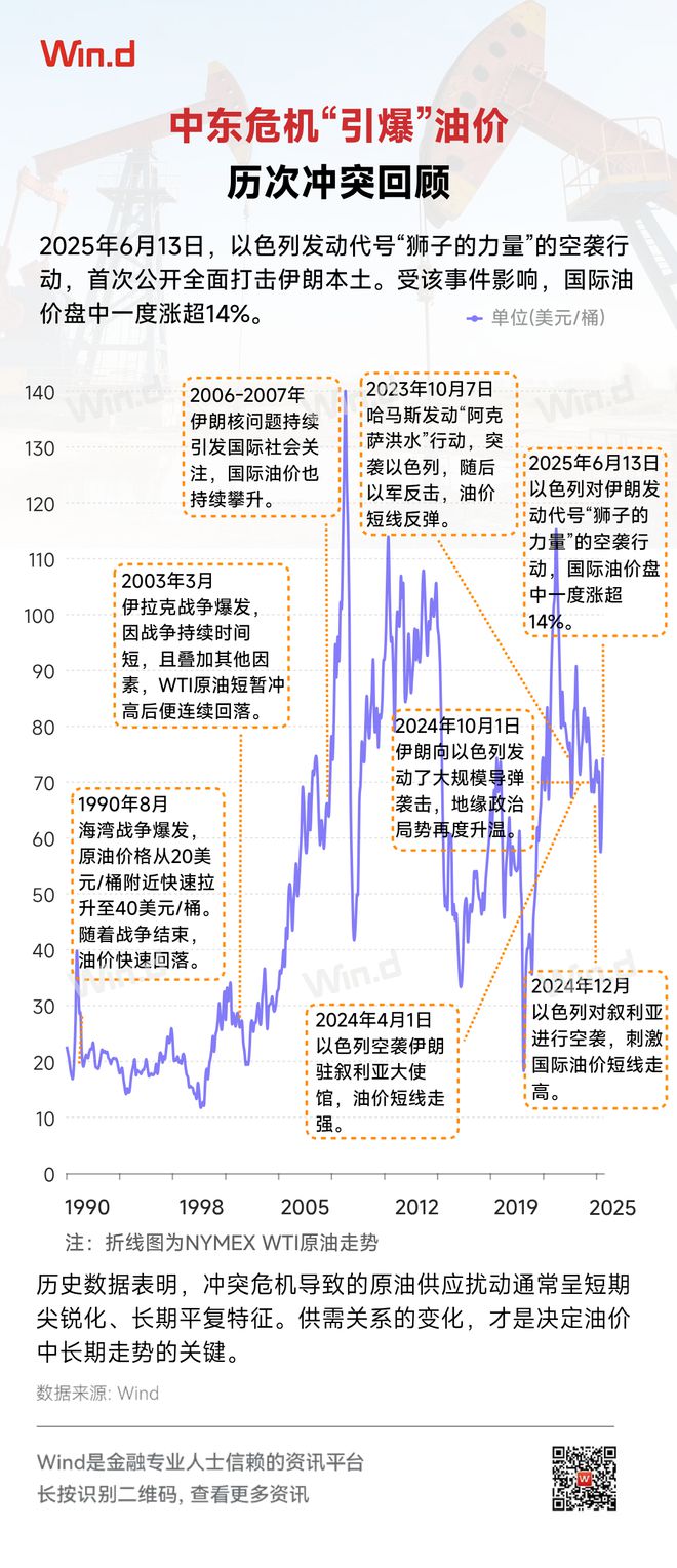_冲突更新时间_多大冲突持续升级影响战斗力