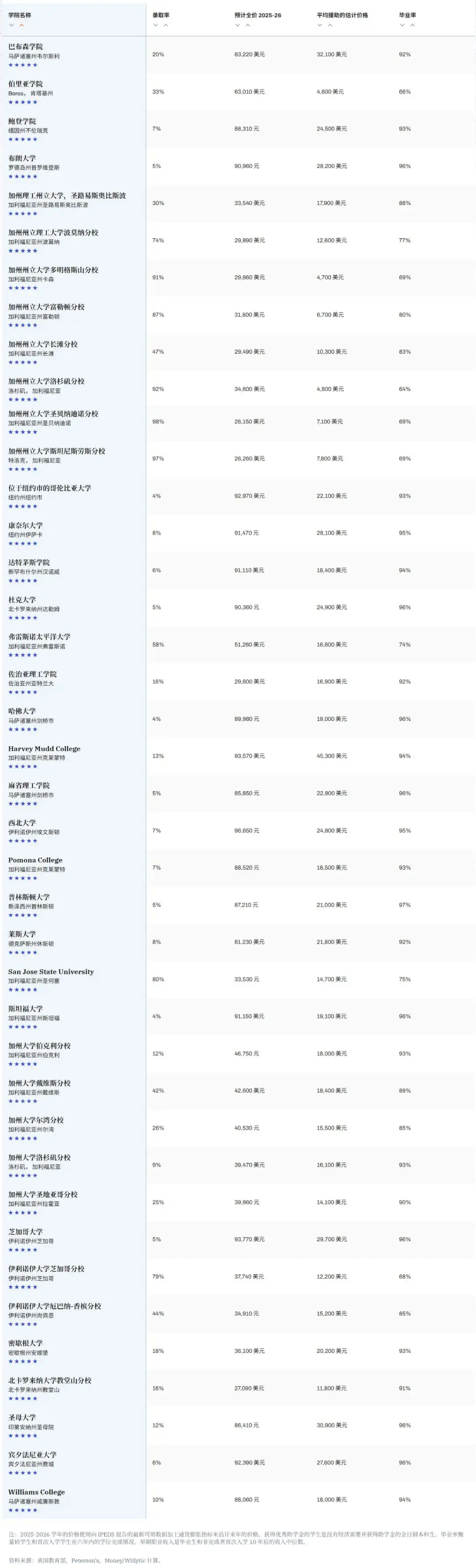 特洛伊大学全美排名__加州麻省理工学院