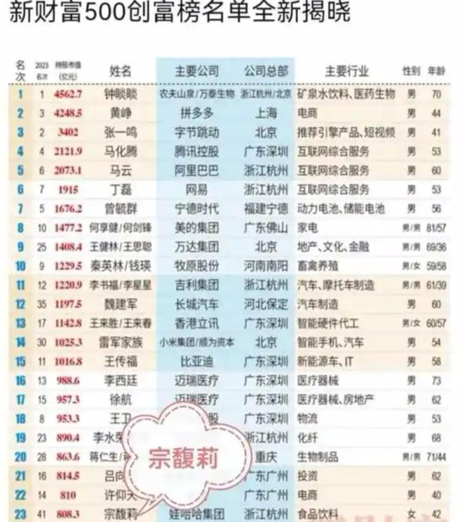 宗庆后和宗馥莉的管理理念_宗馥莉宗庆后_