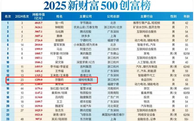 _宗馥莉宗庆后_宗庆后和宗馥莉的管理理念