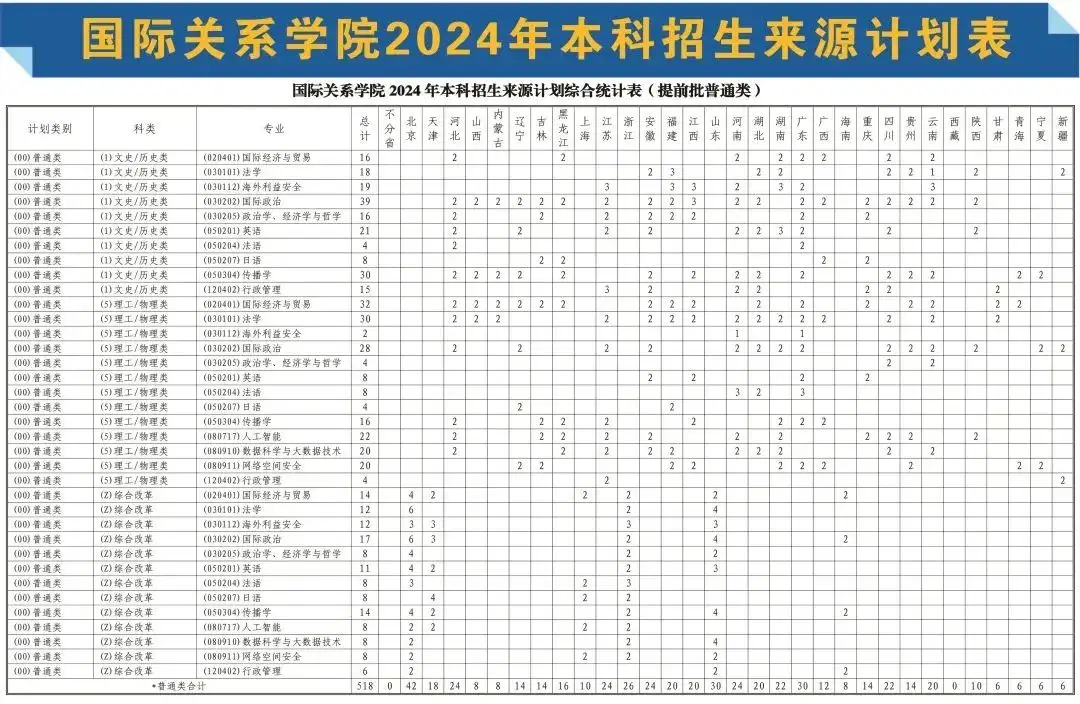 这些大学自带“编制光环”！90%毕业生直接进公务员系统_这些大学自带“编制光环”！90%毕业生直接进公务员系统_