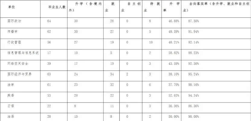 _这些大学自带“编制光环”！90%毕业生直接进公务员系统_这些大学自带“编制光环”！90%毕业生直接进公务员系统