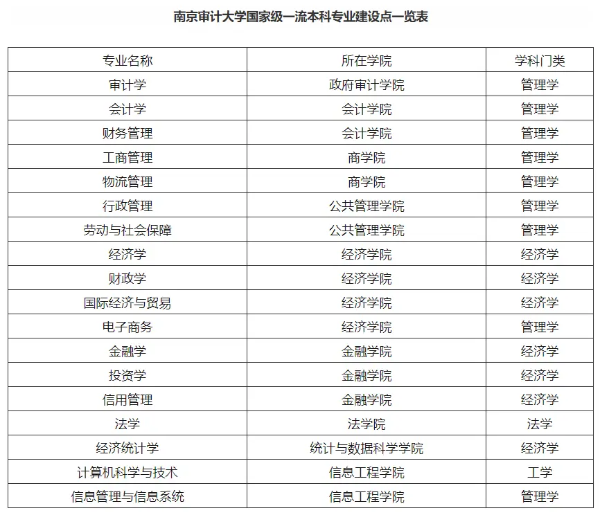 这些大学自带“编制光环”！90%毕业生直接进公务员系统_这些大学自带“编制光环”！90%毕业生直接进公务员系统_