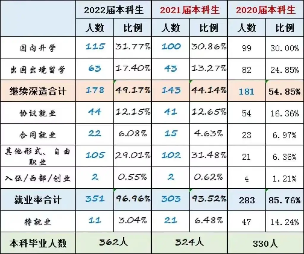 这些大学自带“编制光环”！90%毕业生直接进公务员系统__这些大学自带“编制光环”！90%毕业生直接进公务员系统