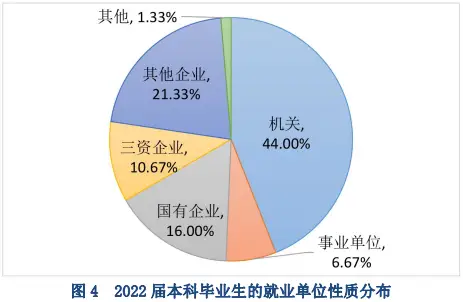 这些大学自带“编制光环”！90%毕业生直接进公务员系统_这些大学自带“编制光环”！90%毕业生直接进公务员系统_