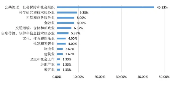 这些大学自带“编制光环”！90%毕业生直接进公务员系统_这些大学自带“编制光环”！90%毕业生直接进公务员系统_