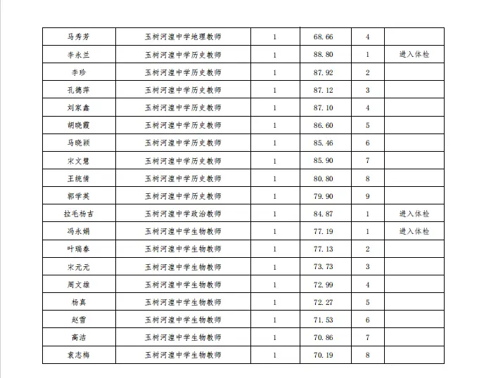 体检招聘__体检医院招聘都是什么要求